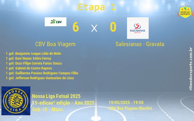 Resultado da partida