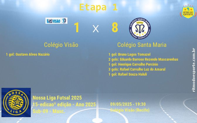 Resultado da partida