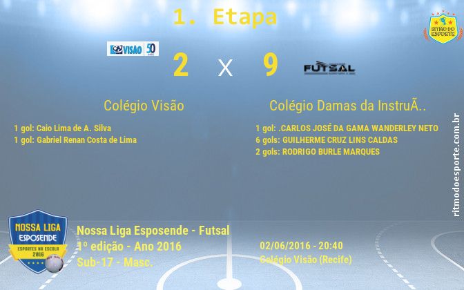 Resultado da partida