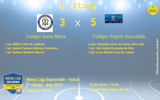 Resultado da partida