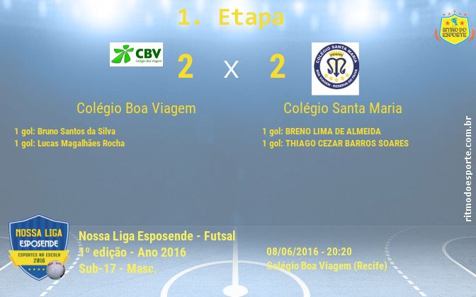 Resultado da partida