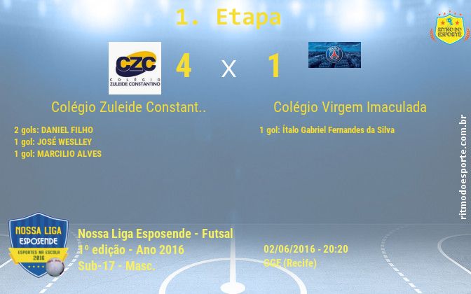 Resultado da partida