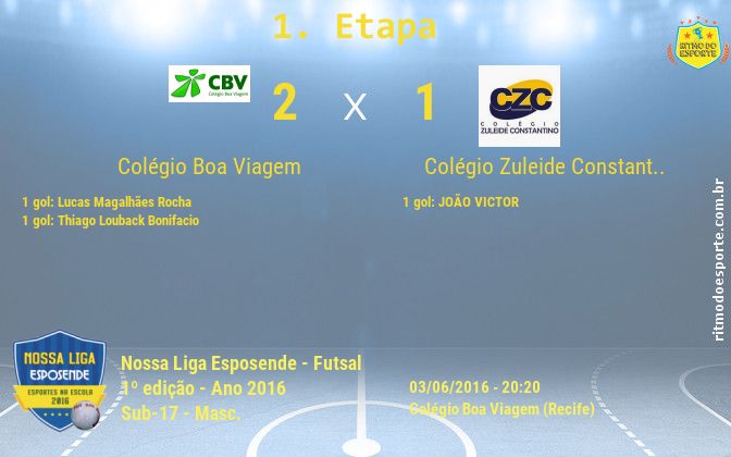 Resultado da partida