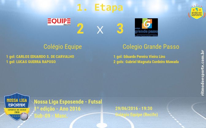 Resultado da partida