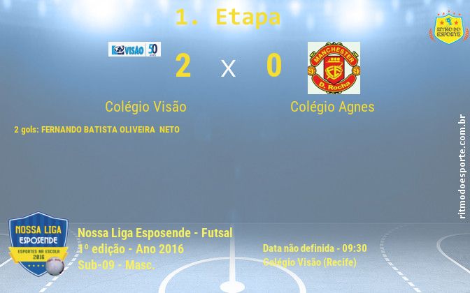 Resultado da partida