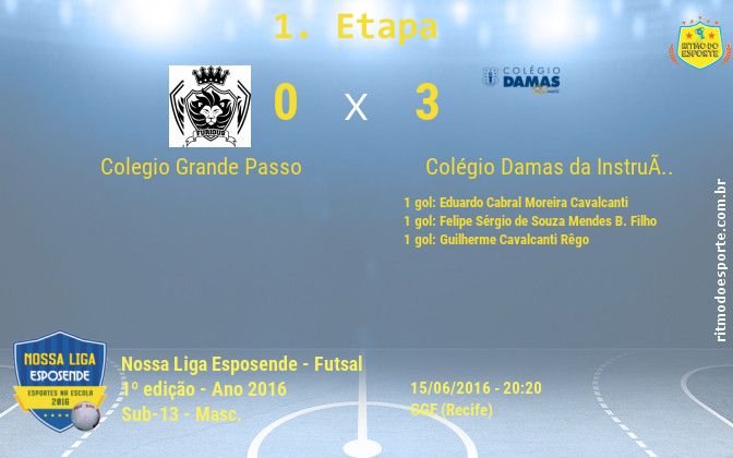 Resultado da partida