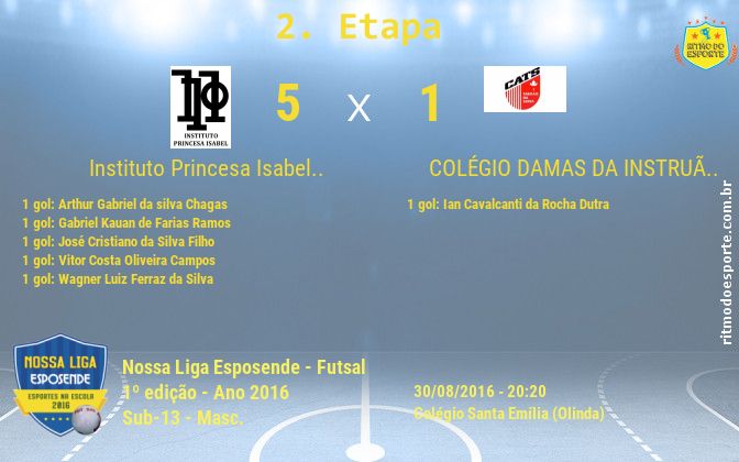 Resultado da partida