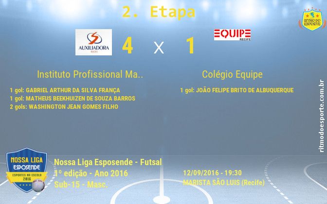 Resultado da partida