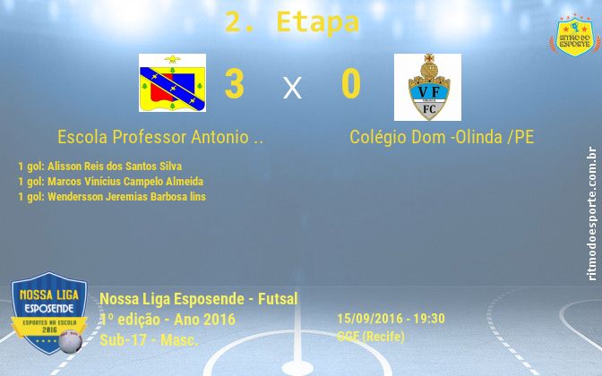 Resultado da partida