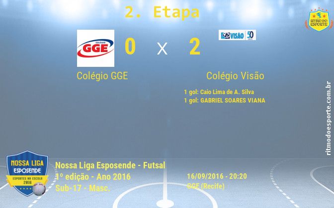 Resultado da partida