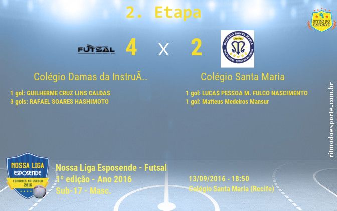 Resultado da partida