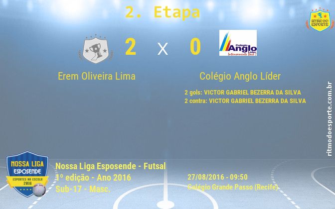 Resultado da partida